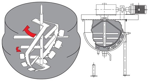 Double-motion agitator