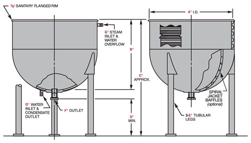 Kettles | Lee Industries